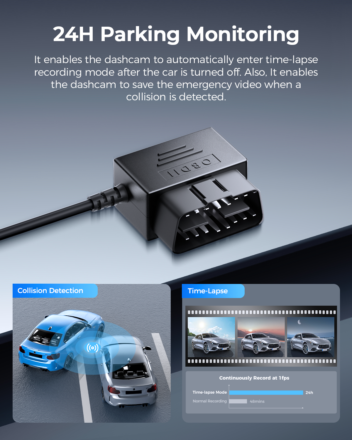 AZDOME OBD Hardwire Kit Micro USB Port, Support Parking Mode, 11FT 12V-24V to 5V for M300S M301 Dash Cam